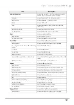 Preview for 101 page of Epson TM-T83II Technical Reference Manual