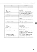 Preview for 103 page of Epson TM-T83II Technical Reference Manual