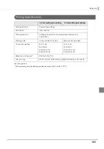 Preview for 121 page of Epson TM-T83II Technical Reference Manual