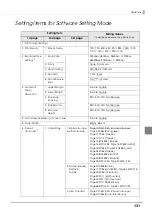 Preview for 131 page of Epson TM-T83II Technical Reference Manual