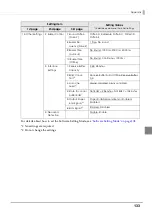 Preview for 133 page of Epson TM-T83II Technical Reference Manual