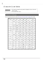 Preview for 134 page of Epson TM-T83II Technical Reference Manual