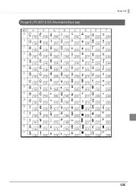 Preview for 135 page of Epson TM-T83II Technical Reference Manual