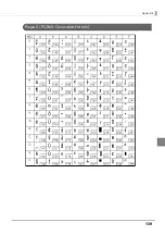 Preview for 139 page of Epson TM-T83II Technical Reference Manual