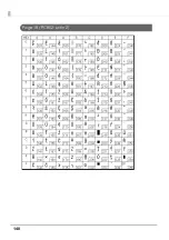 Preview for 148 page of Epson TM-T83II Technical Reference Manual