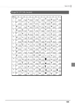 Preview for 155 page of Epson TM-T83II Technical Reference Manual