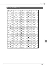 Preview for 161 page of Epson TM-T83II Technical Reference Manual