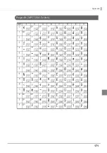 Preview for 171 page of Epson TM-T83II Technical Reference Manual