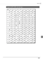 Preview for 175 page of Epson TM-T83II Technical Reference Manual