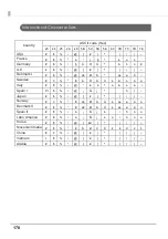 Preview for 178 page of Epson TM-T83II Technical Reference Manual