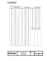 Preview for 182 page of Epson TM-T88III series Specification