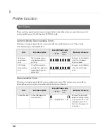 Preview for 32 page of Epson TM-T88V-DT Technical Reference Manual