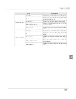 Preview for 129 page of Epson TM-T88V-DT Technical Reference Manual