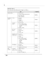 Preview for 152 page of Epson TM-T88V-DT Technical Reference Manual