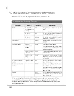 Preview for 162 page of Epson TM-T88V-DT Technical Reference Manual