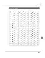 Preview for 197 page of Epson TM-T88V-DT Technical Reference Manual