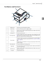 Preview for 16 page of Epson TM-T88VI-DT2 Technical Reference Manual