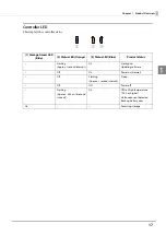 Preview for 17 page of Epson TM-T88VI-DT2 Technical Reference Manual