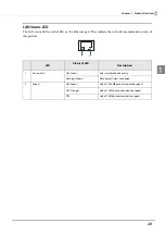 Preview for 20 page of Epson TM-T88VI-DT2 Technical Reference Manual