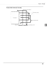 Preview for 28 page of Epson TM-T88VI-DT2 Technical Reference Manual