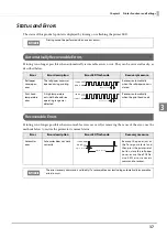 Preview for 37 page of Epson TM-T88VI-DT2 Technical Reference Manual