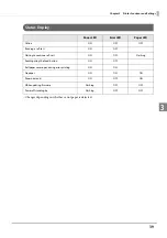 Preview for 39 page of Epson TM-T88VI-DT2 Technical Reference Manual