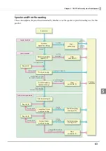 Preview for 63 page of Epson TM-T88VI-DT2 Technical Reference Manual