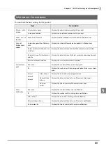 Preview for 80 page of Epson TM-T88VI-DT2 Technical Reference Manual