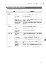 Preview for 81 page of Epson TM-T88VI-DT2 Technical Reference Manual