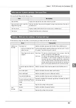 Preview for 82 page of Epson TM-T88VI-DT2 Technical Reference Manual