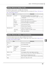 Preview for 83 page of Epson TM-T88VI-DT2 Technical Reference Manual