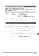 Preview for 86 page of Epson TM-T88VI-DT2 Technical Reference Manual