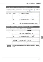 Preview for 87 page of Epson TM-T88VI-DT2 Technical Reference Manual