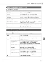 Preview for 93 page of Epson TM-T88VI-DT2 Technical Reference Manual