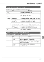 Preview for 94 page of Epson TM-T88VI-DT2 Technical Reference Manual