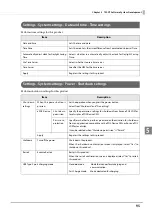 Preview for 95 page of Epson TM-T88VI-DT2 Technical Reference Manual