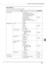 Preview for 98 page of Epson TM-T88VI-DT2 Technical Reference Manual