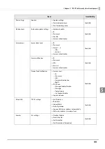 Preview for 99 page of Epson TM-T88VI-DT2 Technical Reference Manual