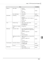 Preview for 100 page of Epson TM-T88VI-DT2 Technical Reference Manual