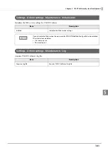 Preview for 101 page of Epson TM-T88VI-DT2 Technical Reference Manual