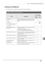 Preview for 105 page of Epson TM-T88VI-DT2 Technical Reference Manual