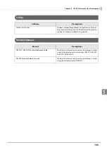 Preview for 106 page of Epson TM-T88VI-DT2 Technical Reference Manual