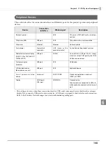 Preview for 108 page of Epson TM-T88VI-DT2 Technical Reference Manual