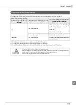 Preview for 113 page of Epson TM-T88VI-DT2 Technical Reference Manual