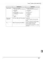 Preview for 123 page of Epson TM-T88VI-DT2 Technical Reference Manual