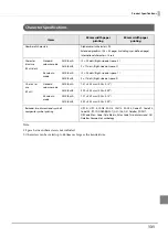 Preview for 131 page of Epson TM-T88VI-DT2 Technical Reference Manual