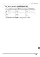 Preview for 136 page of Epson TM-T88VI-DT2 Technical Reference Manual