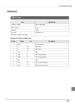 Preview for 143 page of Epson TM-T88VI-DT2 Technical Reference Manual