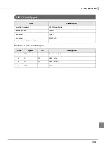 Preview for 144 page of Epson TM-T88VI-DT2 Technical Reference Manual