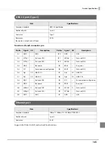 Preview for 145 page of Epson TM-T88VI-DT2 Technical Reference Manual